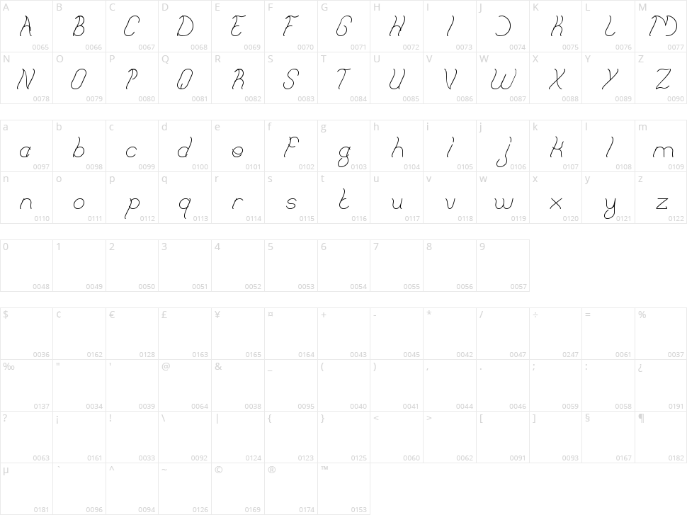 French fries Character Map