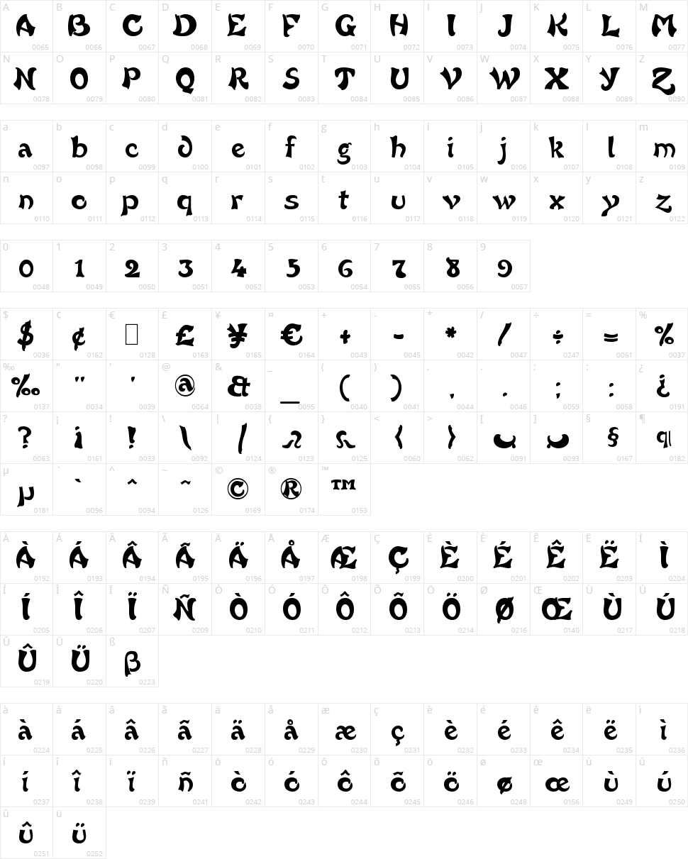 French Grotesque Character Map