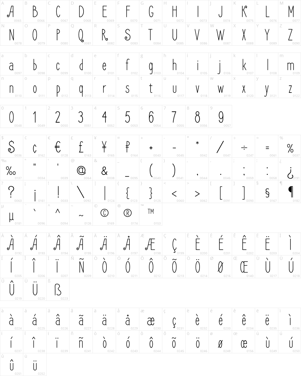 Frenchpress Character Map
