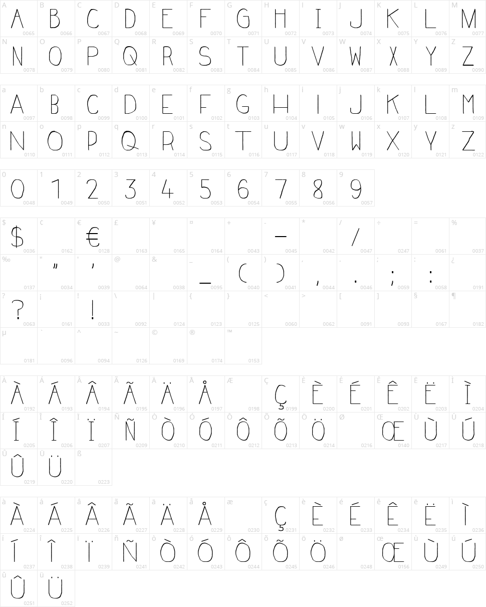 Frenchy Character Map