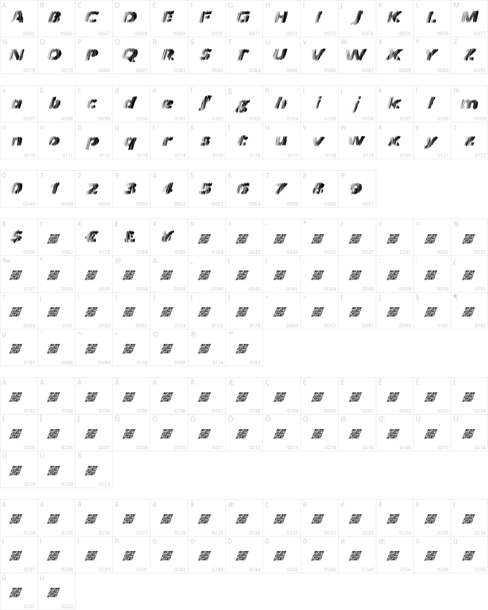 Frequency Character Map