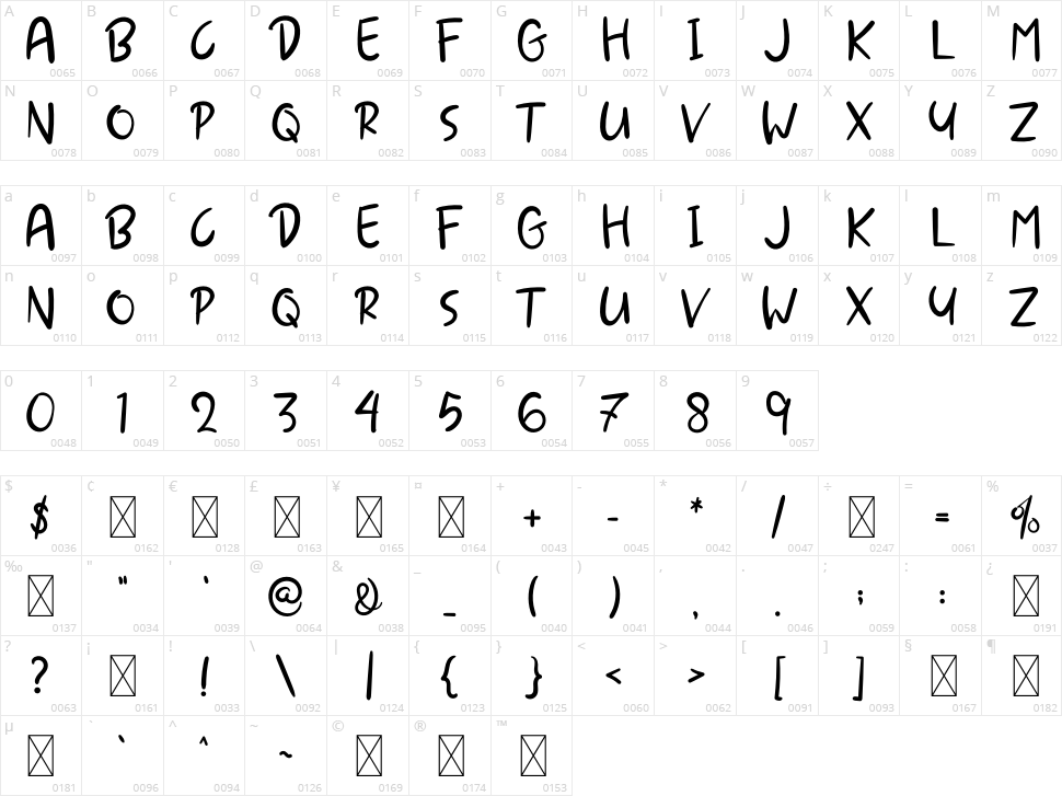 Fresh Cherry Character Map