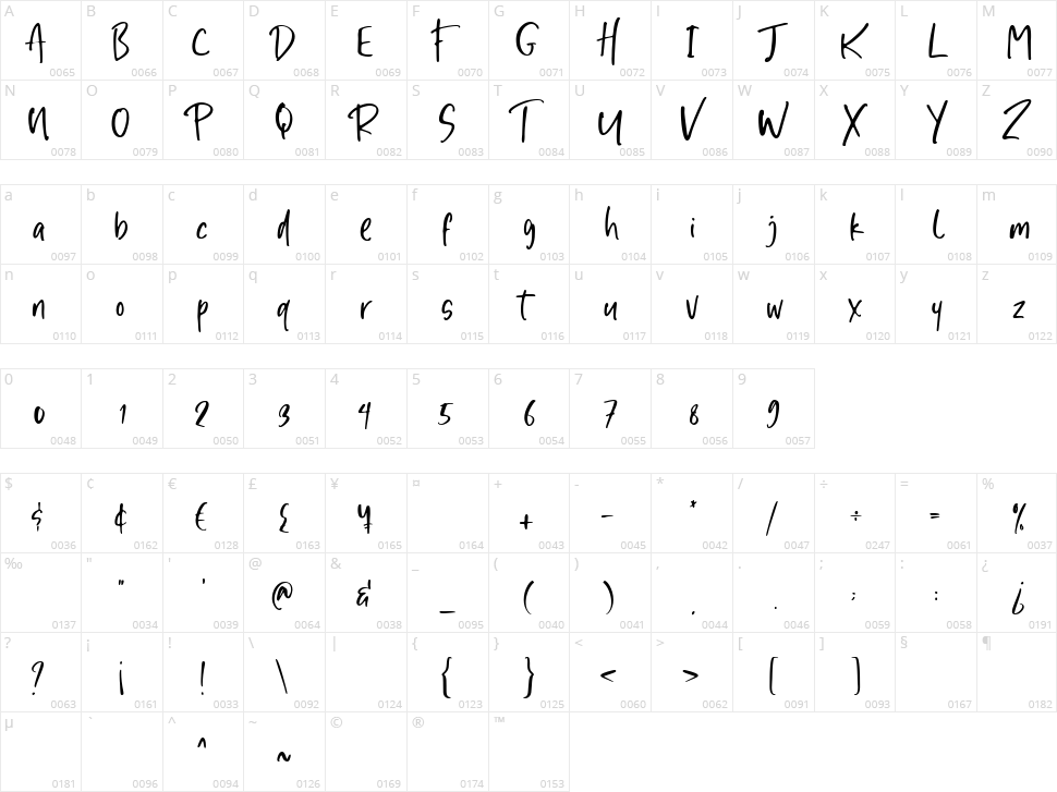 Fresh Cocktails Character Map