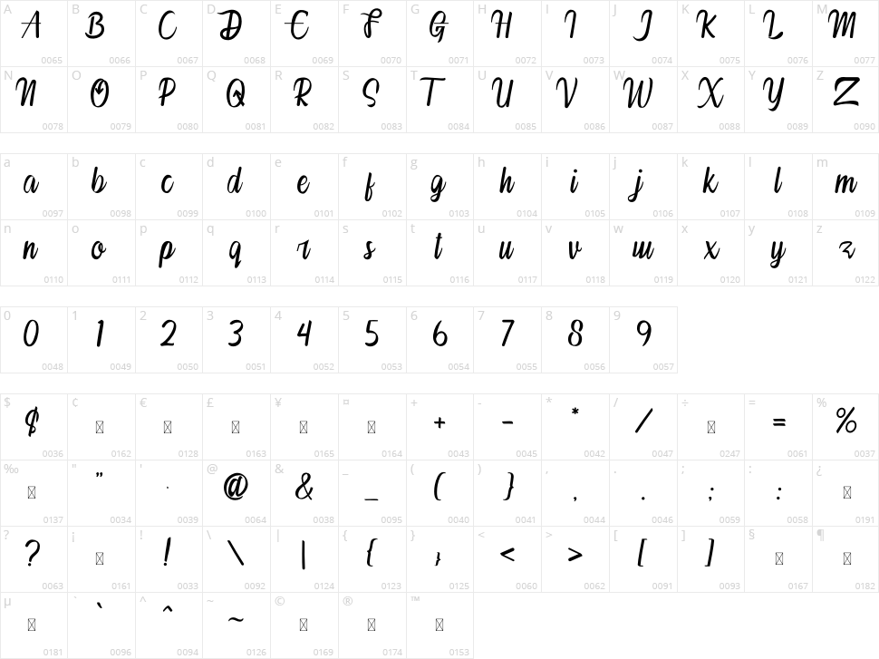 Fresh Drink Character Map