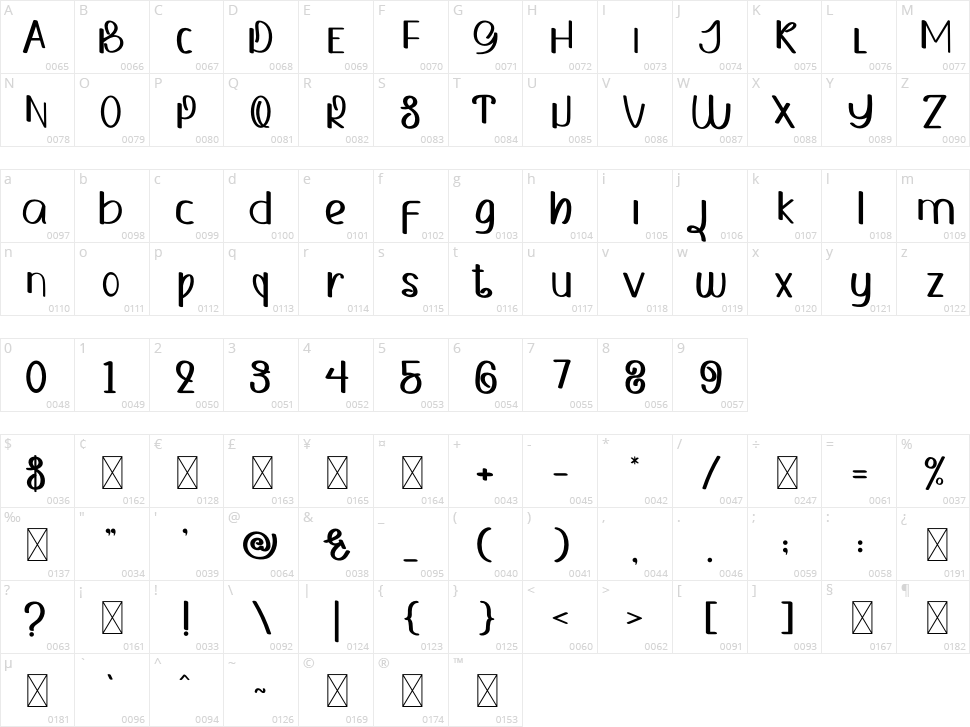 Fresh Food Character Map