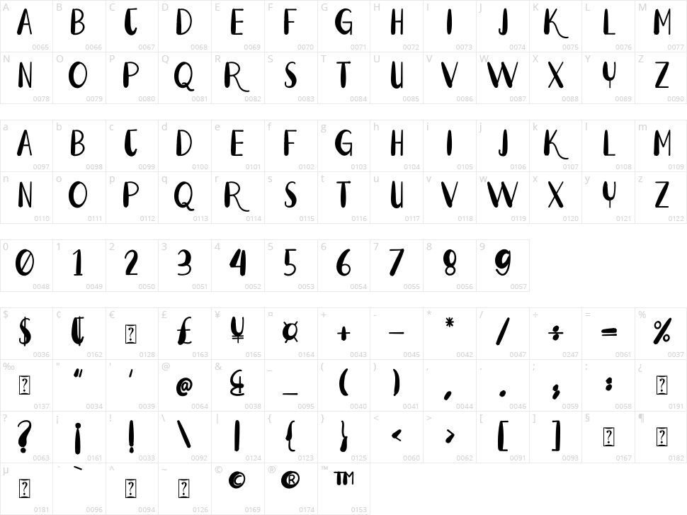 Fresh Milk Character Map