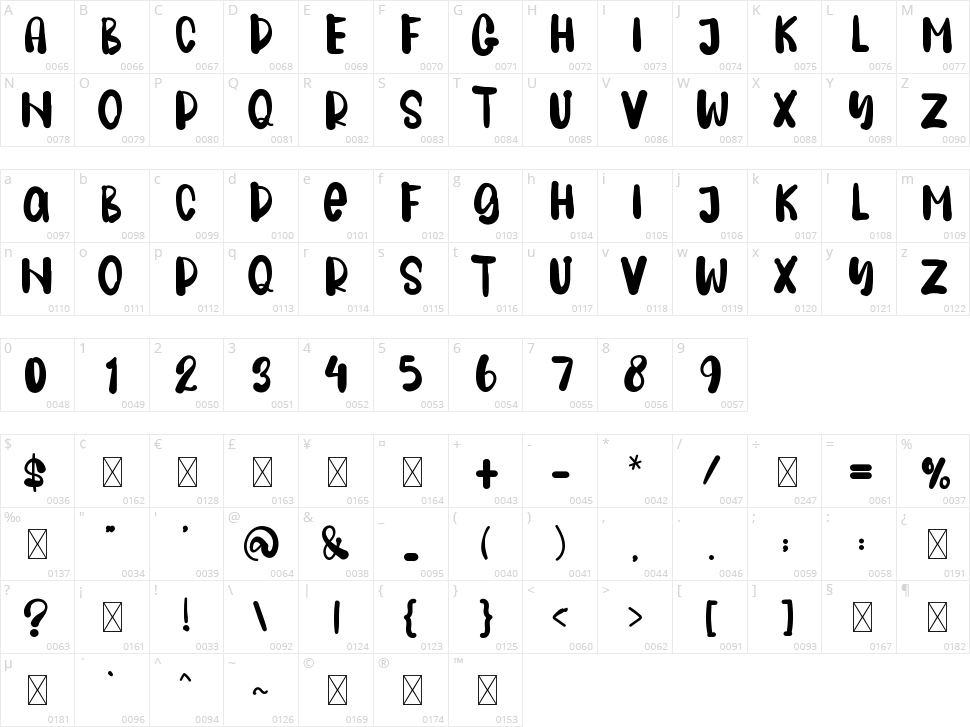 Fresh Papaya Character Map