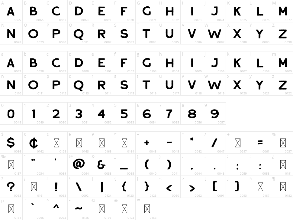 Fresh Produce Character Map