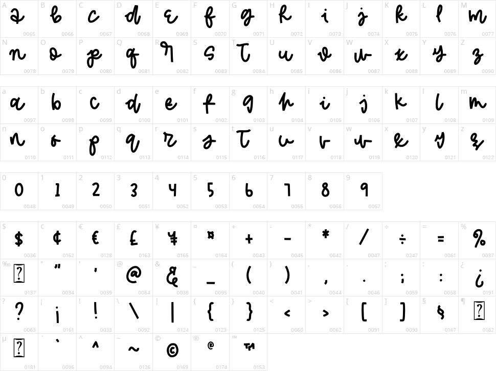 Fresh Wumpa Character Map