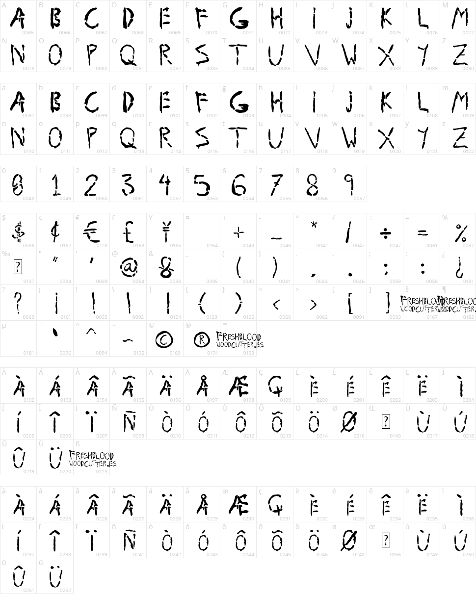 Fresh Blood Character Map