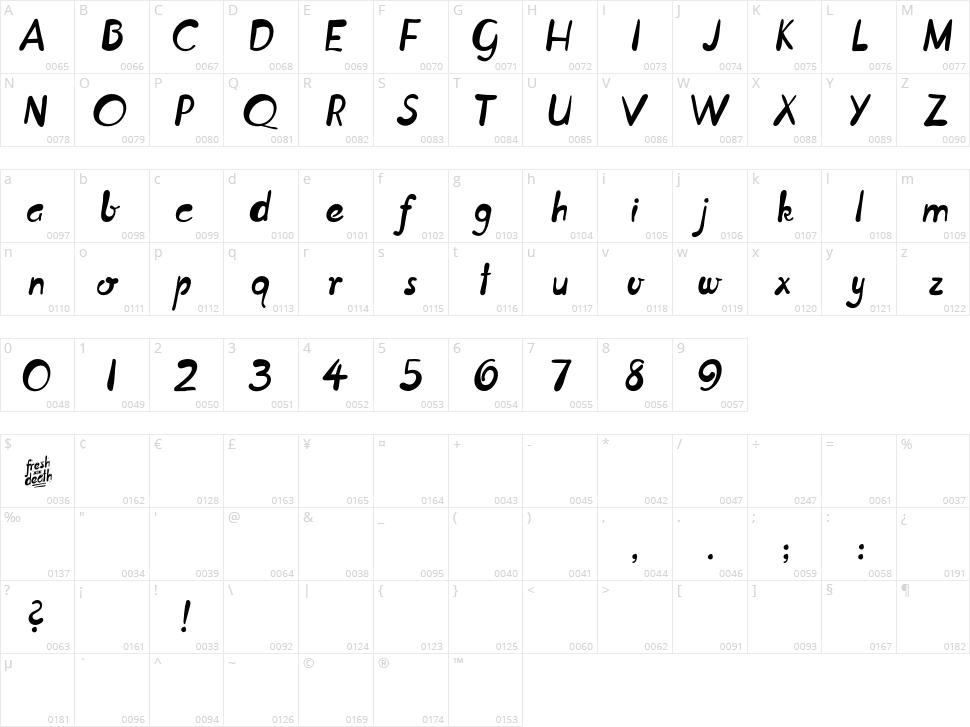 Fresh to Death Character Map