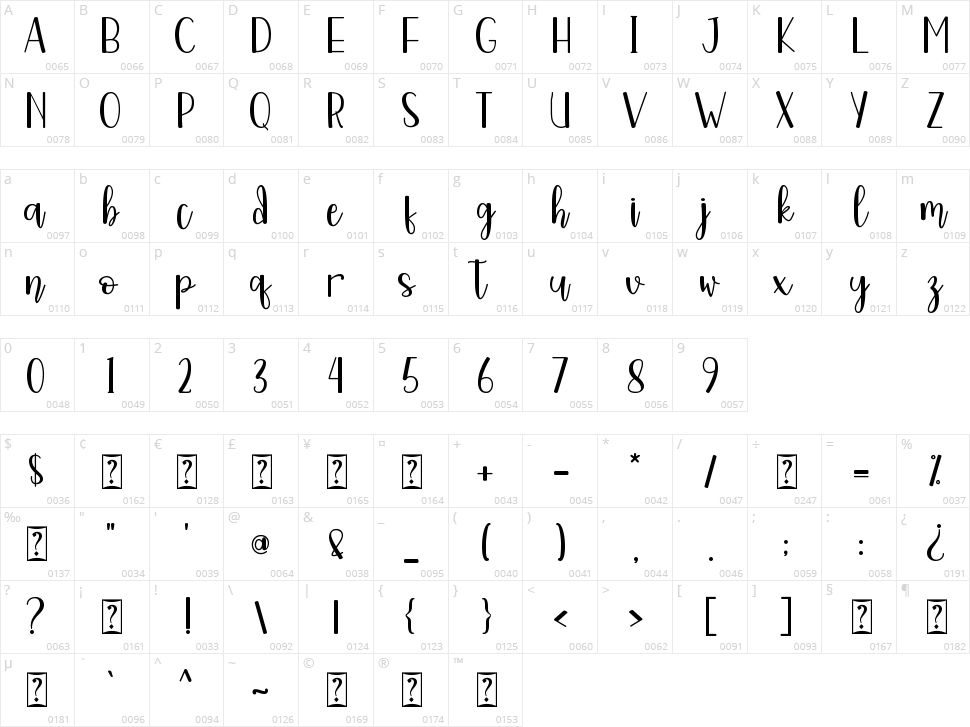 Freshie Character Map