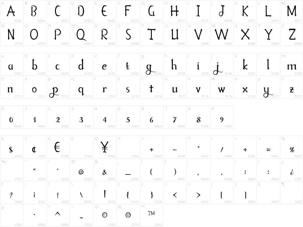 Freshliy Character Map