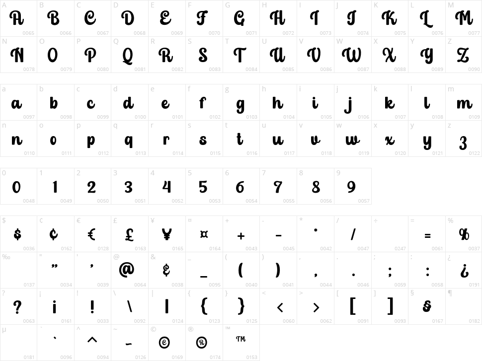 Freshtea Healthy Character Map