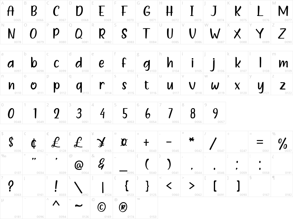 Freshty Milk Character Map