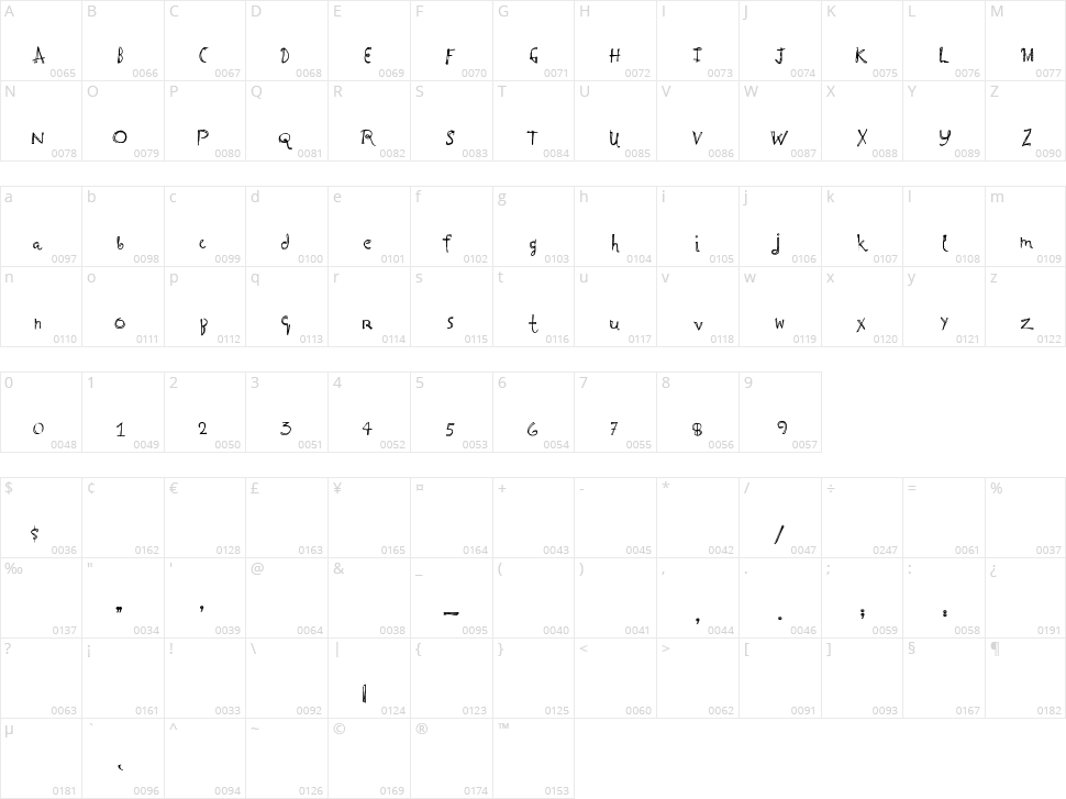 Fresh Waters Character Map