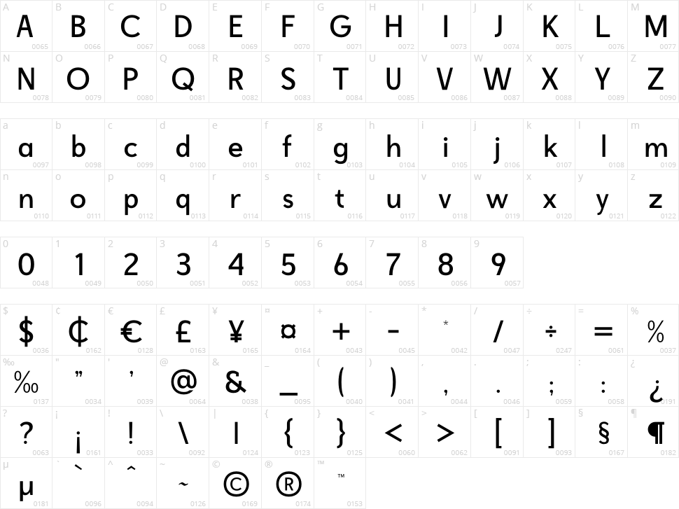 Freshwost Character Map