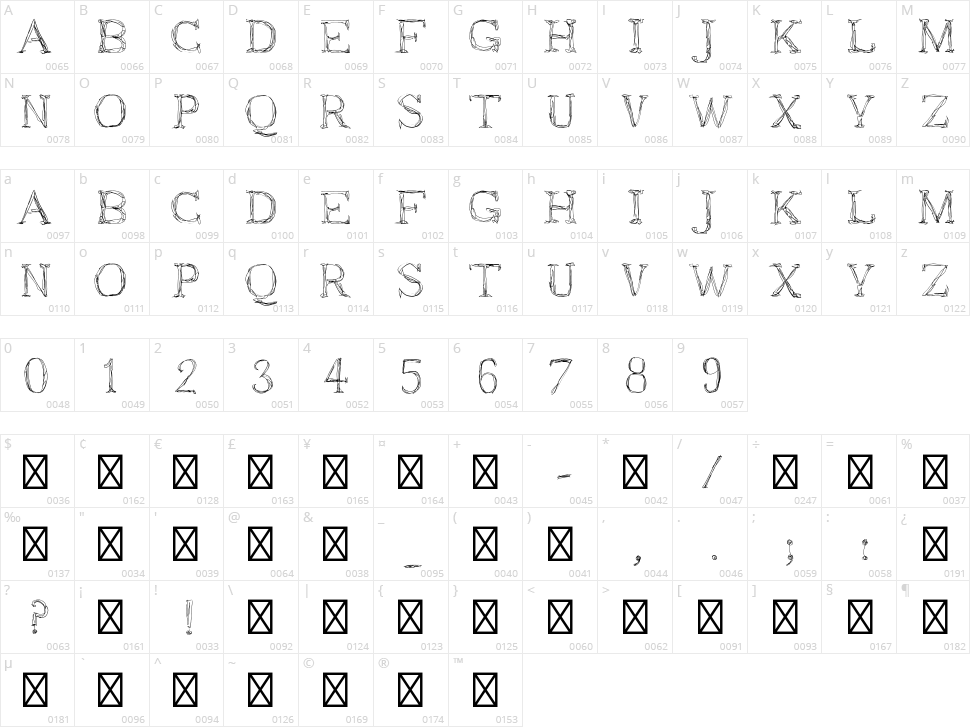 Fresszettel Character Map