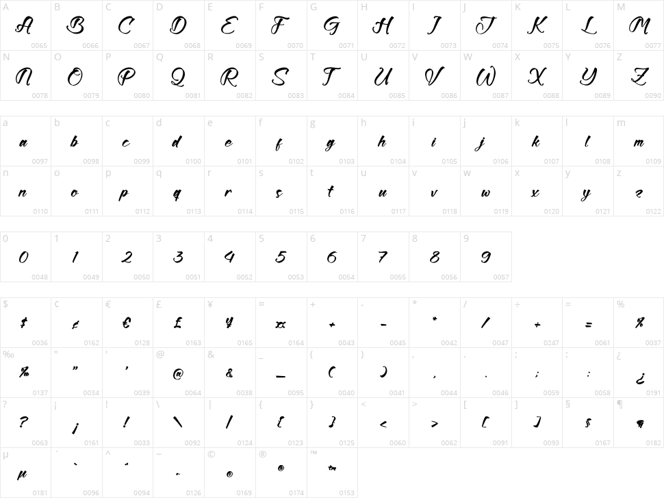 Freytha Brighter Character Map