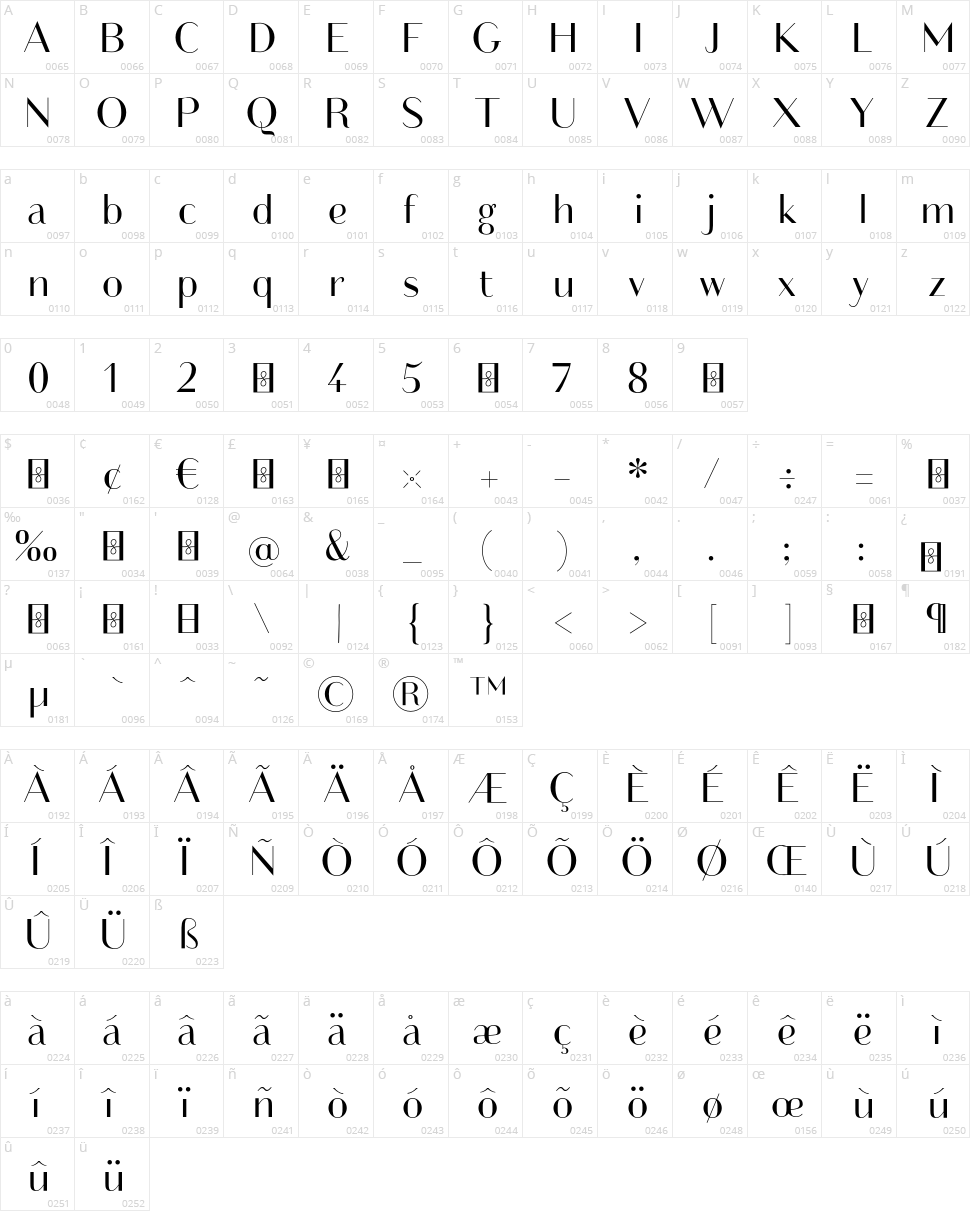 Friandise Character Map