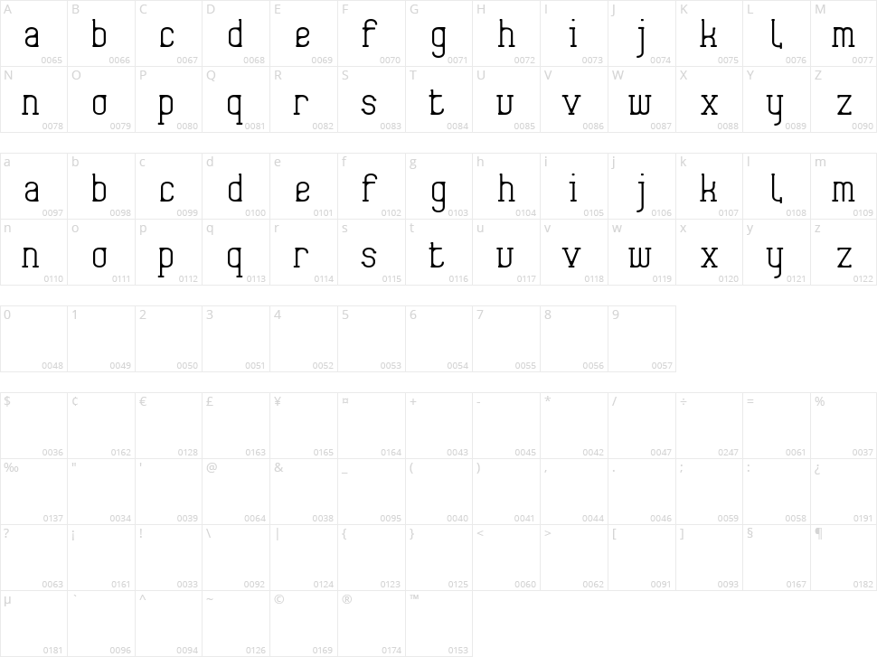 Frida01 Character Map