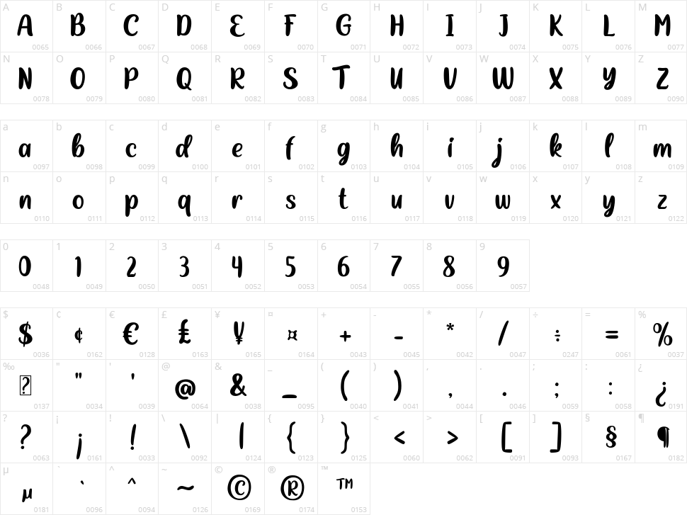 Friday Beach Character Map