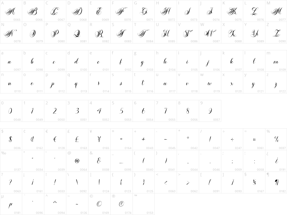 Friday Night Character Map