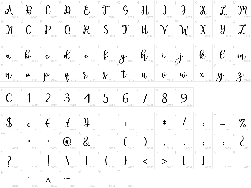 Friday Character Map