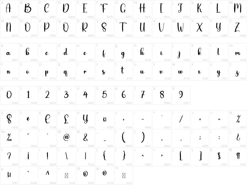 Friday Character Map