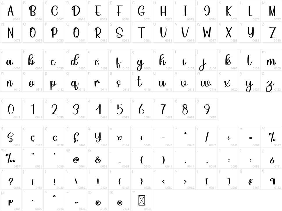 Friday Character Map