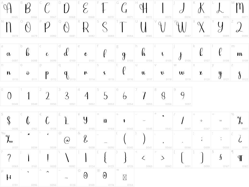 Fried Butter Character Map