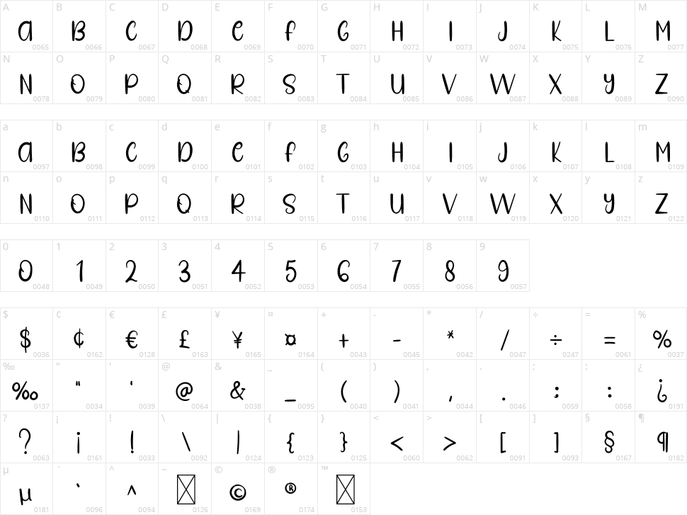 Fried Chicken Character Map