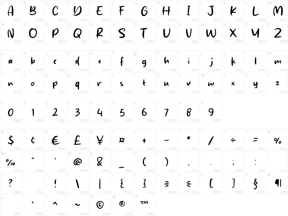 Fried Kentucky Character Map