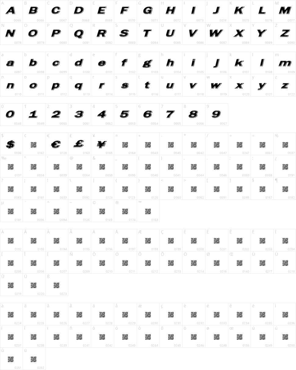 Fried Bread Character Map