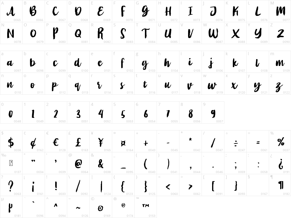 Friend Forever Character Map