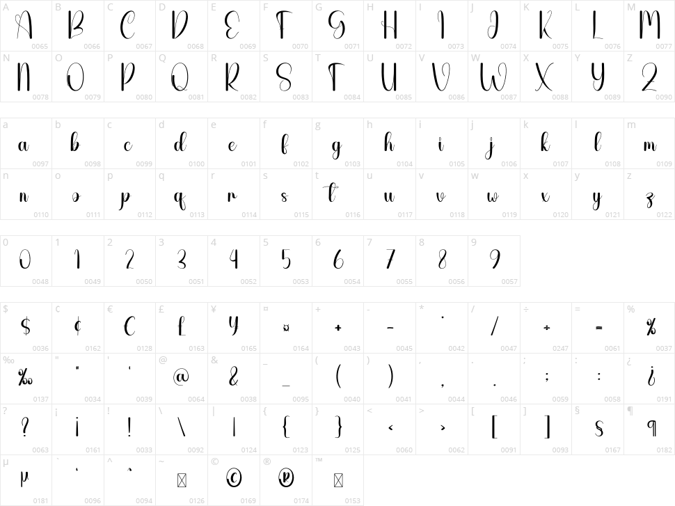 Friend Character Map