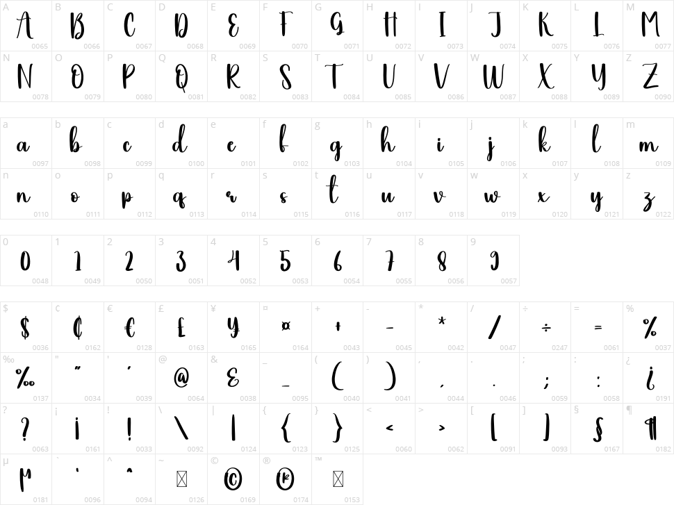 Friends Character Map