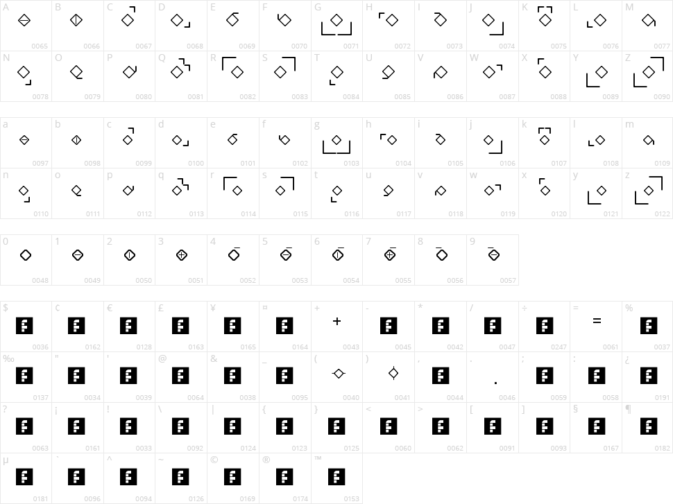 Friendship Code Character Map