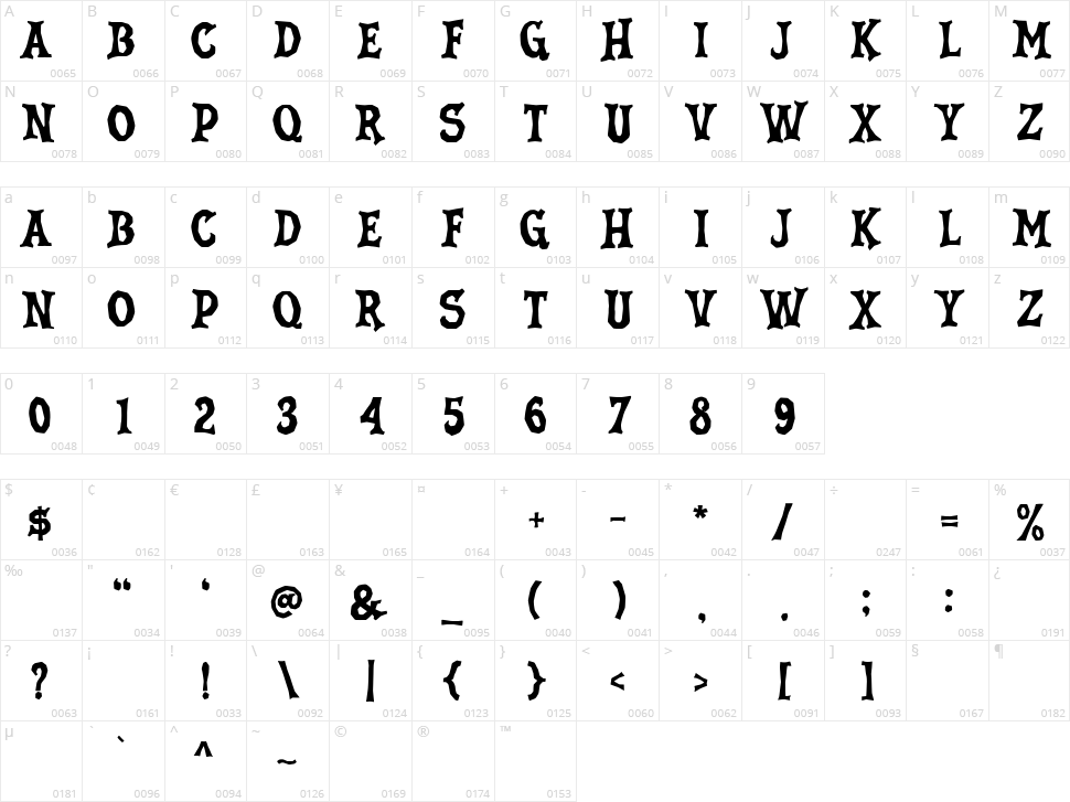 Fright Maiden Character Map