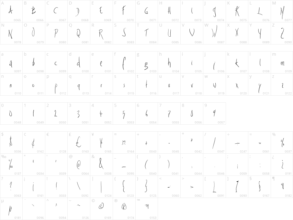 Fright Night Character Map