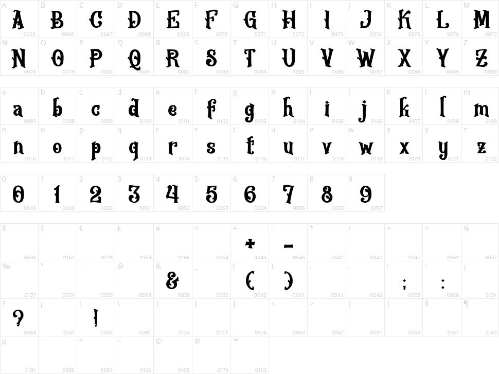 Frighted Character Map
