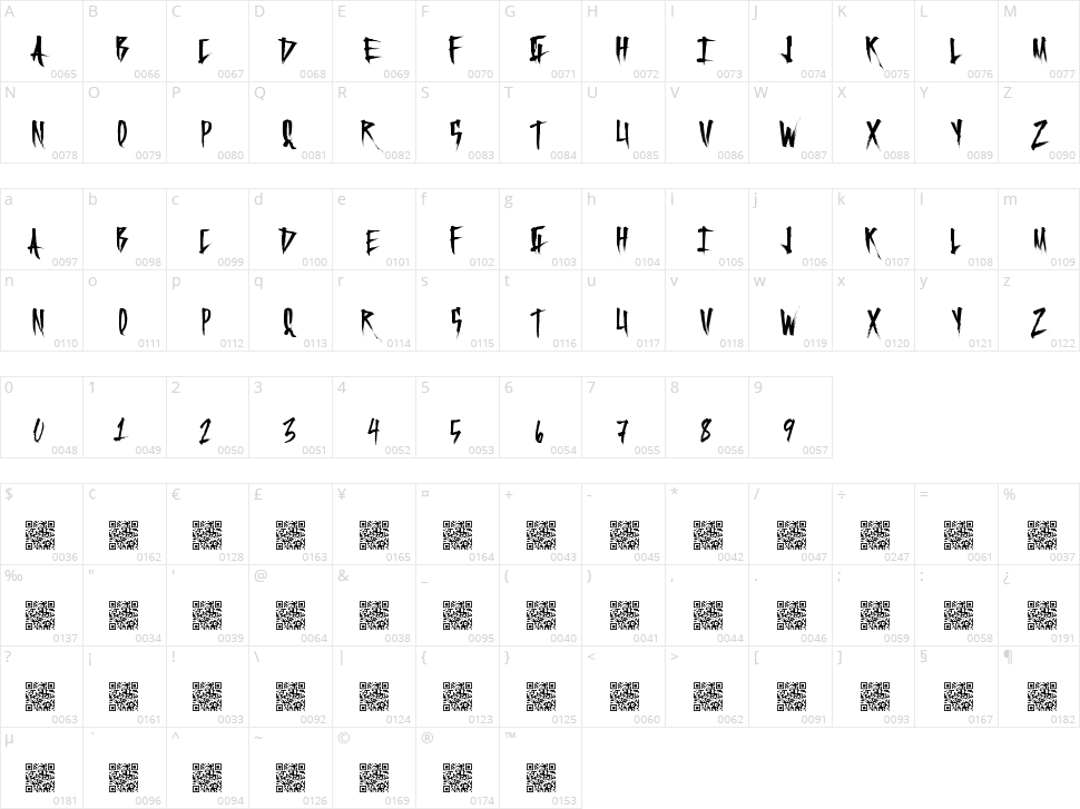 Frightful Carts Character Map