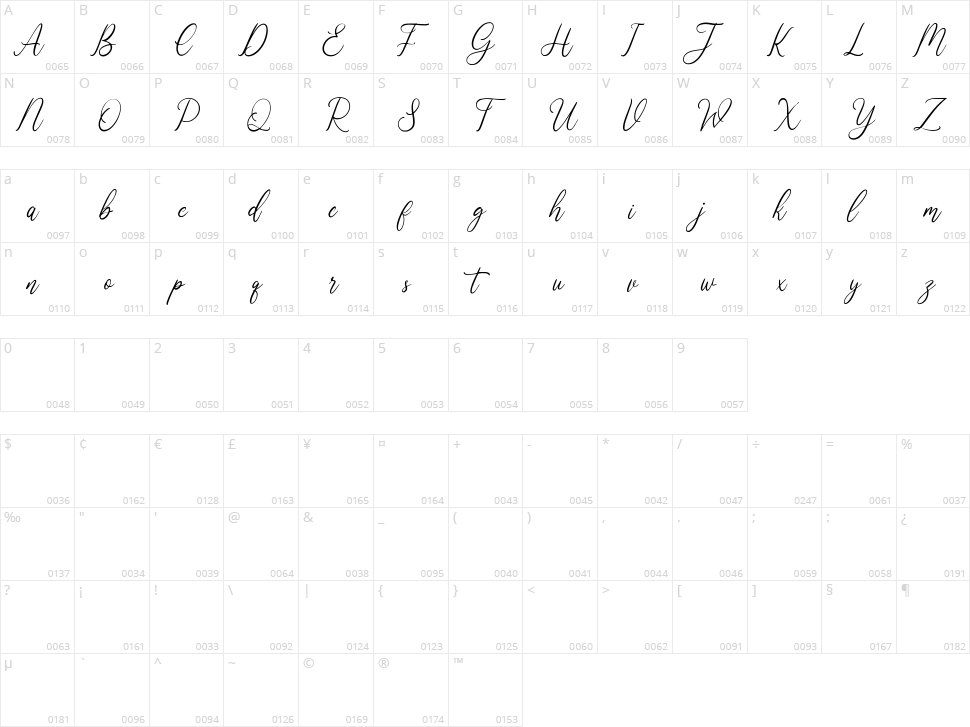 Frisloud Character Map