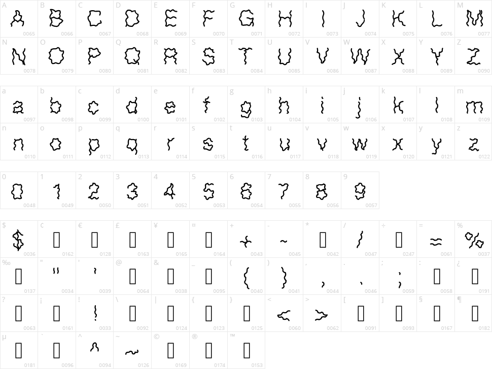 Frissons Character Map