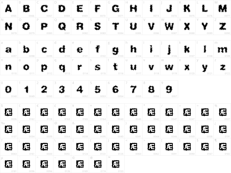 Frizzed BRK Character Map