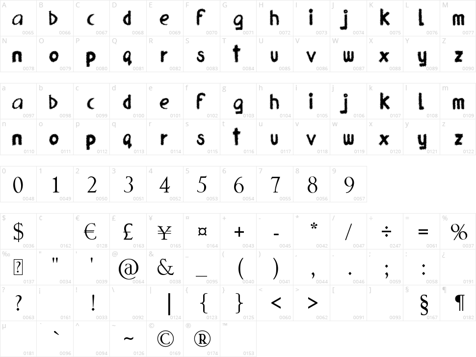 Frizzled Planet Character Map