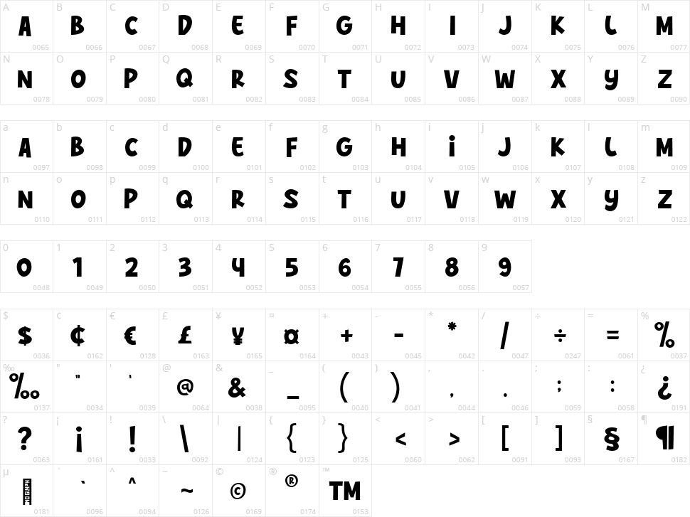 Frogie Character Map