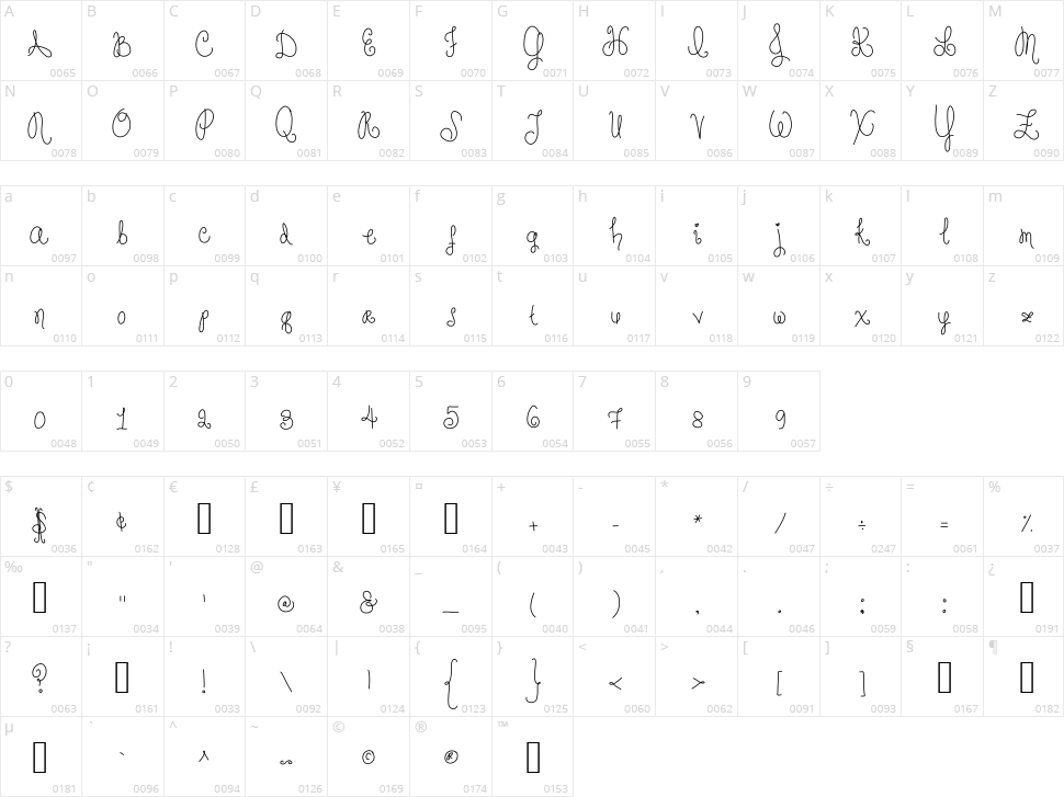 From ashes to beauty Character Map