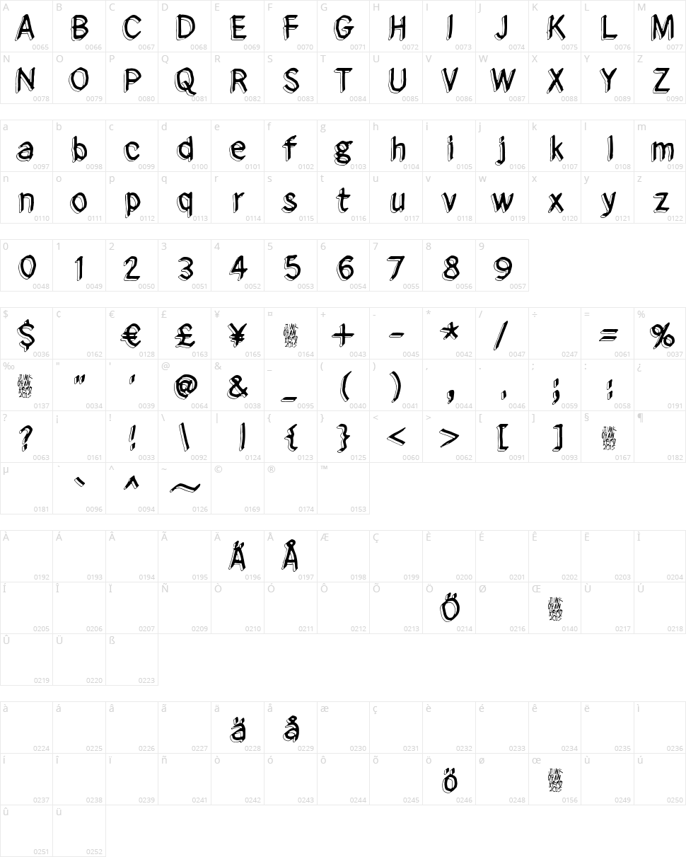 From here to eternity Character Map