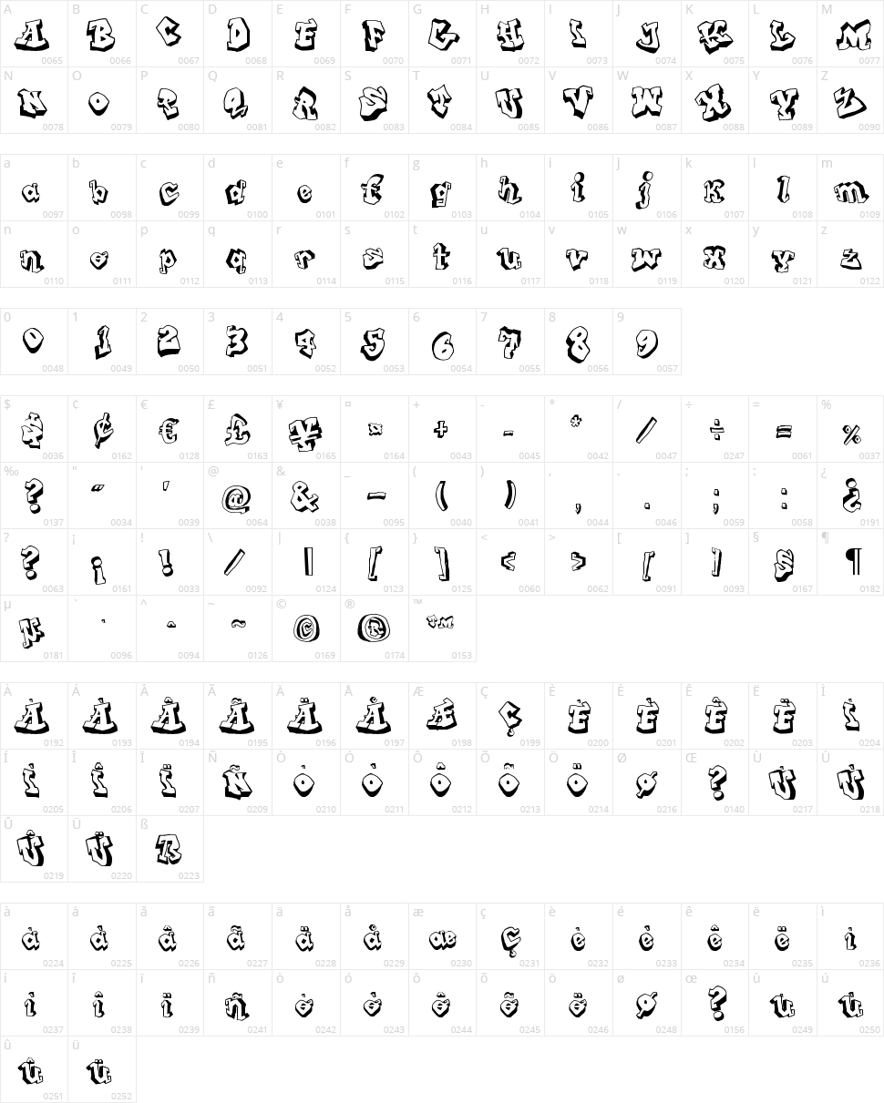 From Street Art Character Map